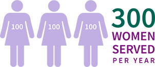 300 women served per year